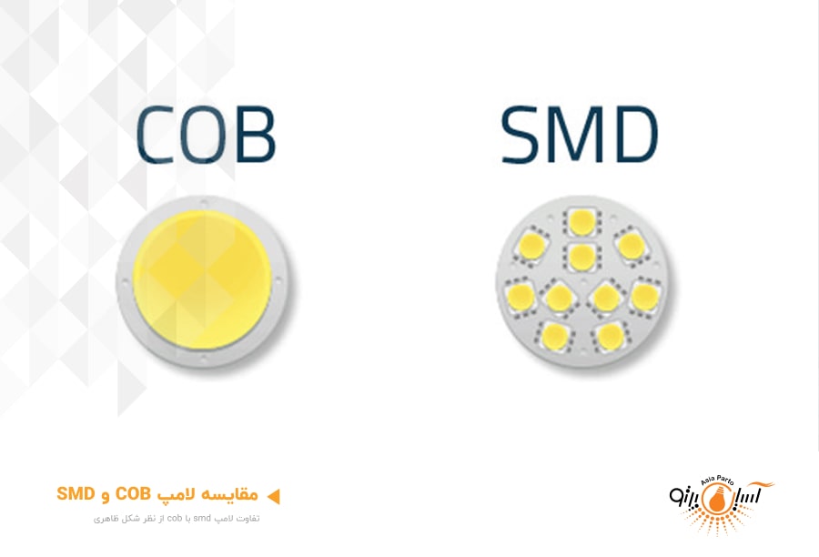 مقایسه لامپ cob با smd